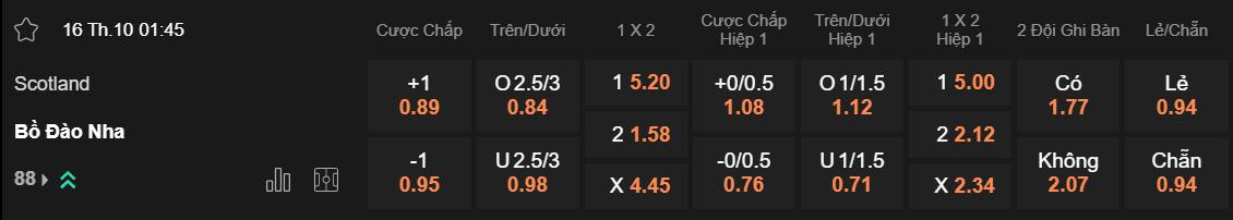 Tỷ lệ kèo Scotland vs Bồ Đào Nha