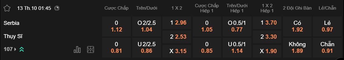 Tỷ lệ kèo Serbia vs Thụy Sĩ