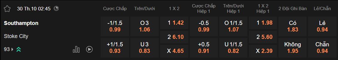 Tỷ lệ kèo Southampton vs Stoke