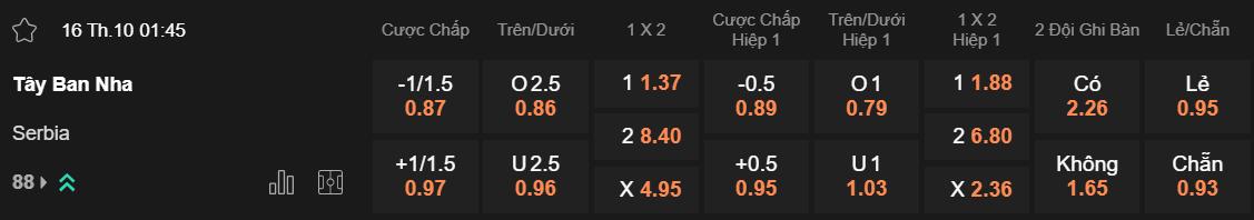 Tỷ lệ kèo Tây Ban Nha vs Serbia