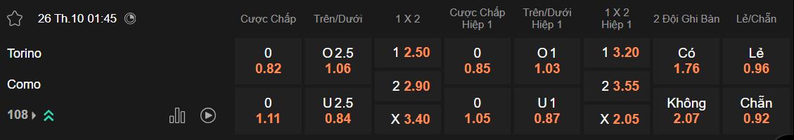 Tỷ lệ kèo Torino vs Como