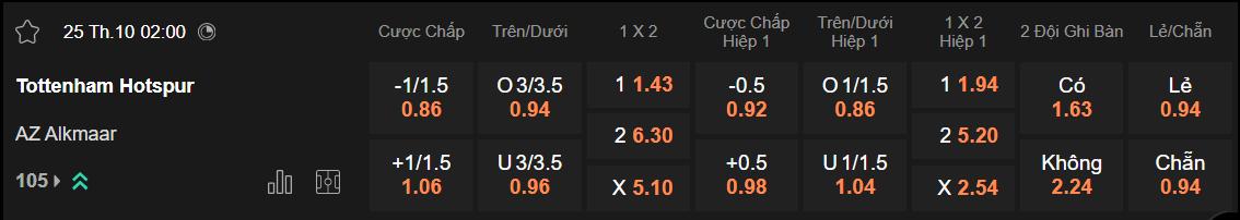 Tỷ lệ kèo Tottenham vs AZ