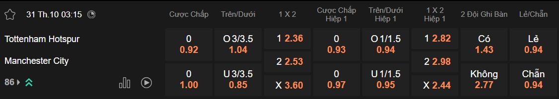 Tỷ lệ kèo Tottenham vs Man City