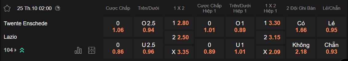 Tỷ lệ kèo Twente vs Lazio