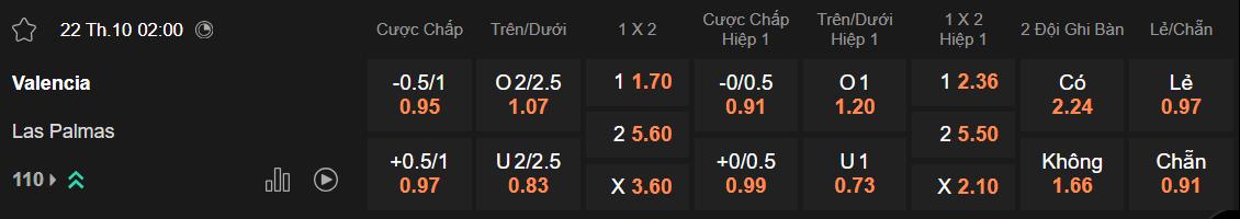 Tỷ lệ kèo Valencia vs Las Palmas