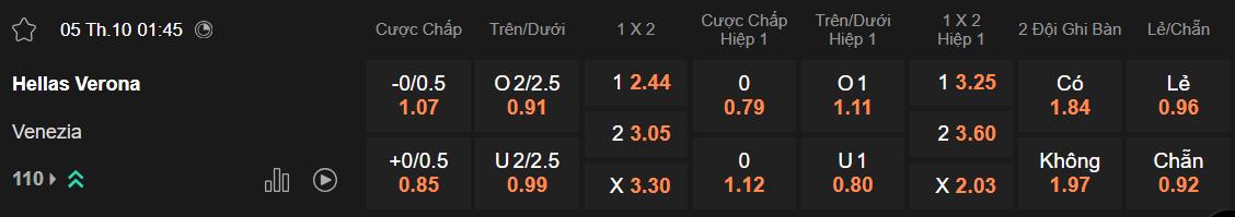 Tỷ lệ kèo Verona vs Venezia
