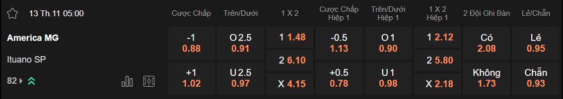 Tỷ lệ kèo America Mineiro vs Ituano