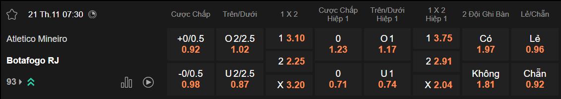 Tỷ lệ kèo Atletico Mineiro vs Botafogo
