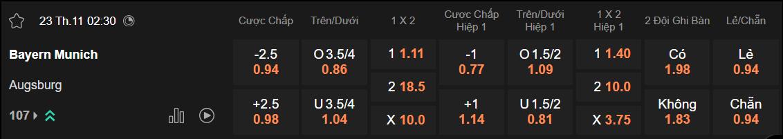 Tỷ lệ kèo Bayern vs Augsburg
