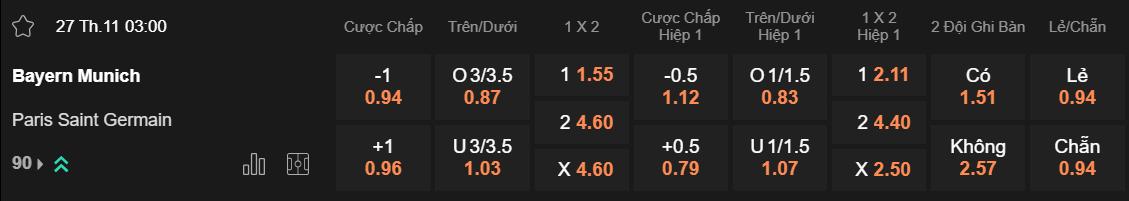 Tỷ lệ kèo Bayern vs PSG