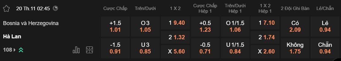 Tỷ lệ kèo Bosnia vs Hà Lan