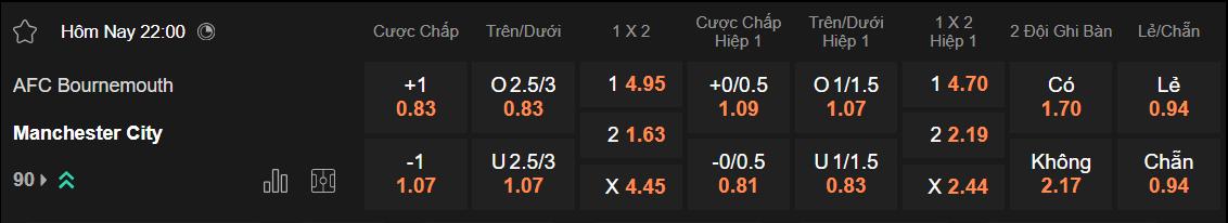 Tỷ lệ kèo Bournemouth vs Man City