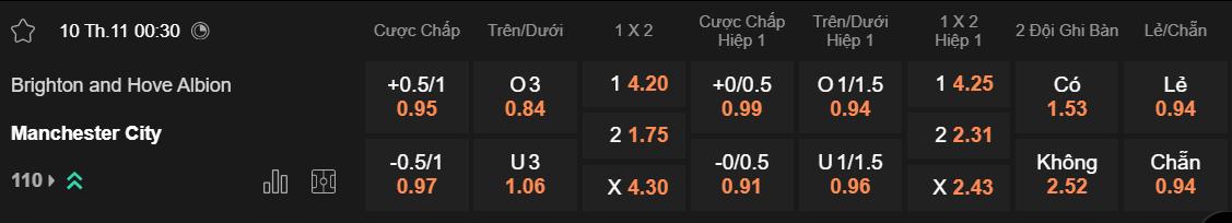 Tỷ lệ kèo Brighton vs Man City