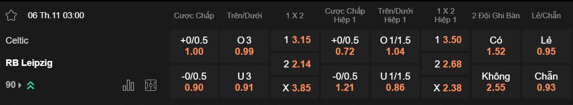 Tỷ lệ kèo Celtic vs Leipzig