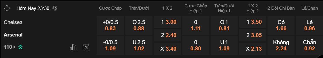 Tỷ lệ kèo Chelsea vs Arsenal