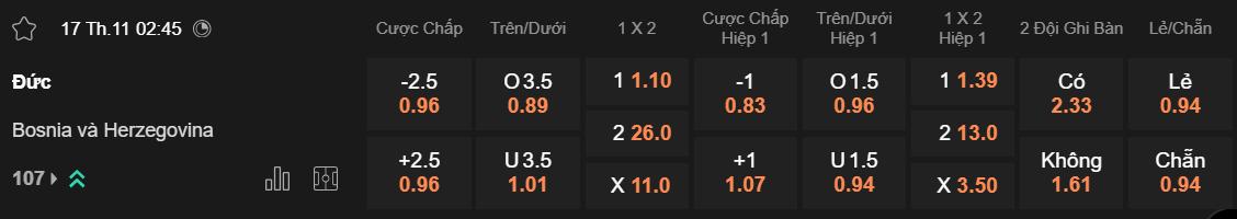 Tỷ lệ kèo Đức vs Bosnia