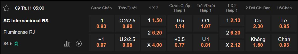 Tỷ lệ kèo Internacional vs Fluminense