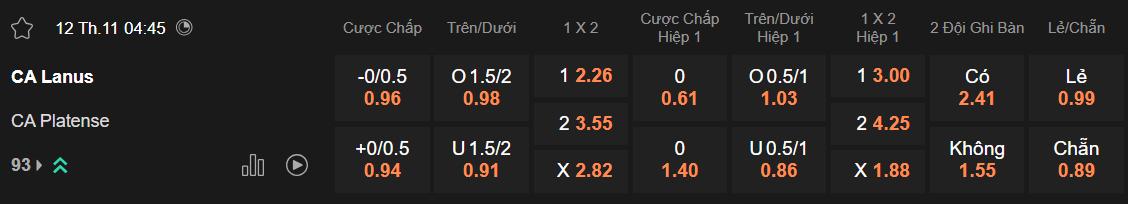 Tỷ lệ kèo Lanus vs Platense