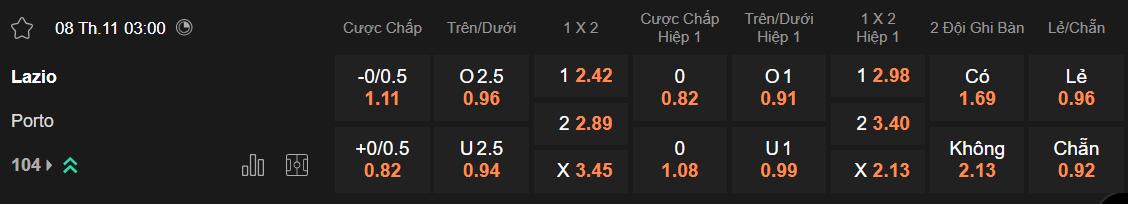 Tỷ lệ kèo Lazio vs Porto