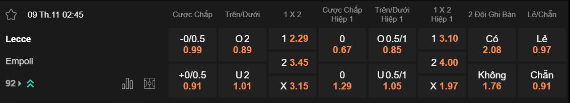 Tỷ lệ kèo Lecce vs Empoli