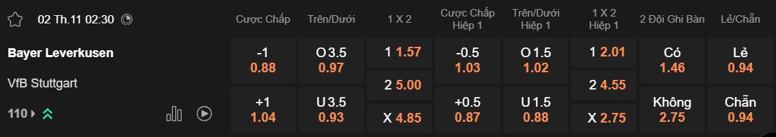Tỷ lệ kèo Leverkusen vs Stuttgart