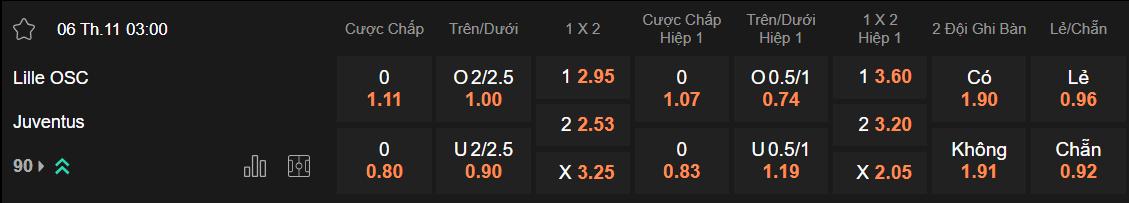 Tỷ lệ kèo Lille vs Juventus