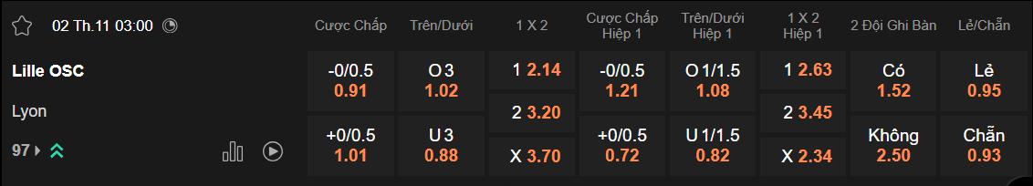 Tỷ lệ kèo Lille vs Lyon