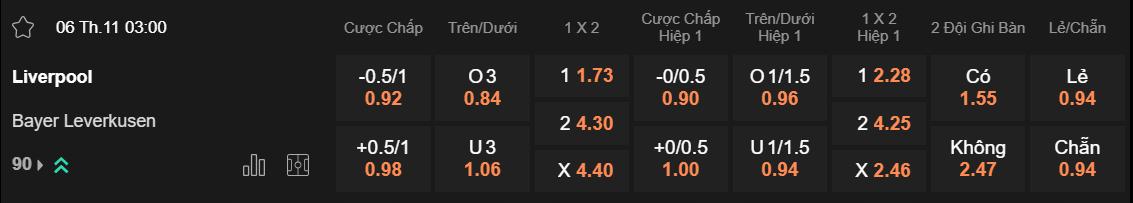 Tỷ lệ kèo Liverpool vs Leverkusen