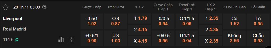 Tỷ lệ kèo Liverpool vs Real Madrid