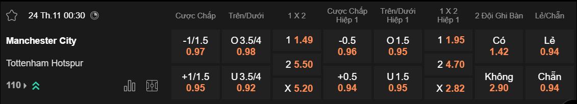 Tỷ lệ kèo Man City vs Tottenham