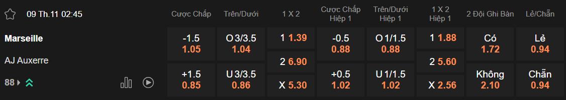 Tỷ lệ kèo Marseille vs Auxerre