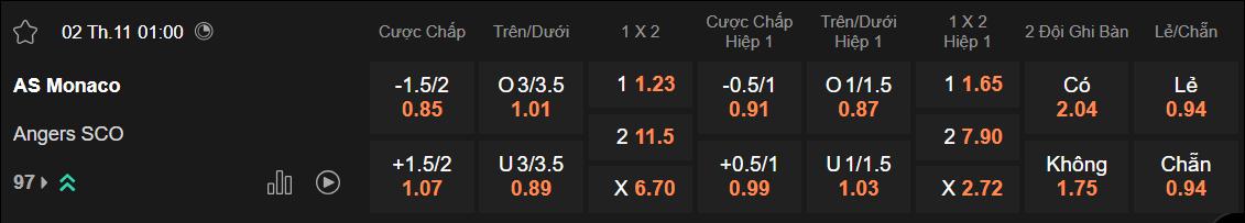 Tỷ lệ kèo Monaco vs Angers