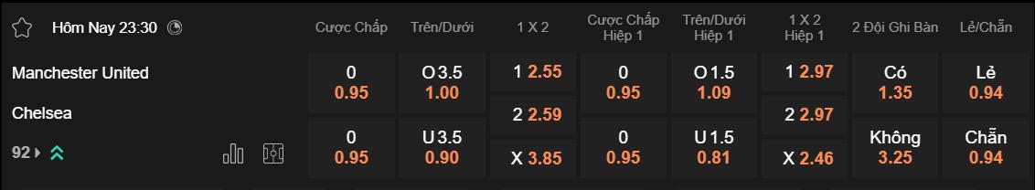 Tỷ lệ kèo MU vs Chelsea