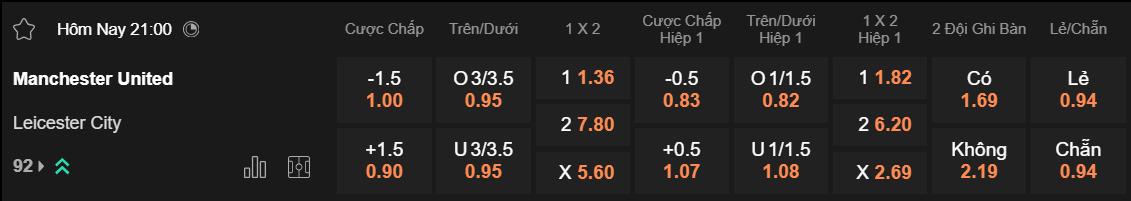 Tỷ lệ kèo MU vs Leicester