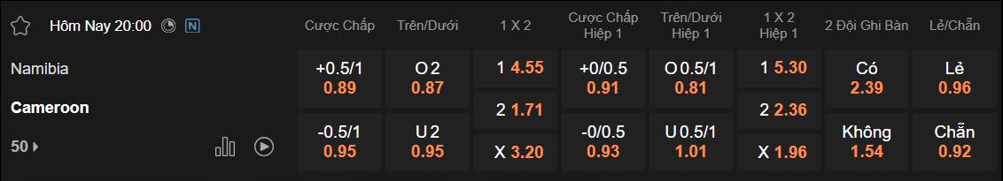 Tỷ lệ kèo Namibia vs Cameroon