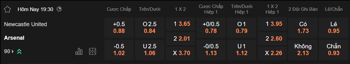 Tỷ lệ kèo Newcastle vs Arsenal