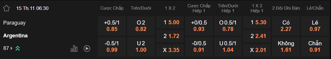 Tỷ lệ kèo Paraguay vs Argentina