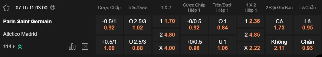 Tỷ lệ kèo PSG vs Atletico Madrid