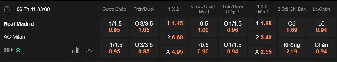 Tỷ lệ kèo Real Madrid vs Milan