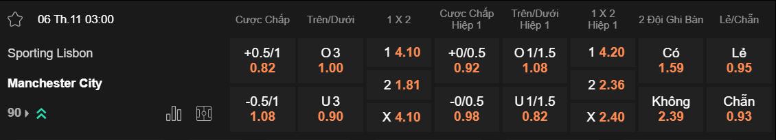 Tỷ lệ kèo Sporting Lisbon vs Man City