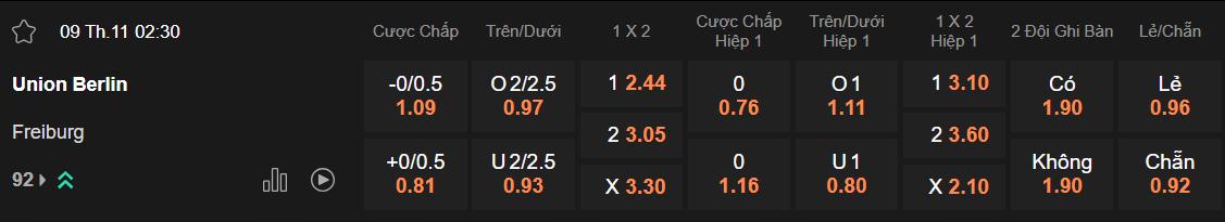 Tỷ lệ kèo Union Berlin vs Freiburg