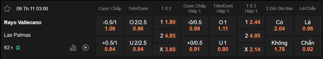 Tỷ lệ kèo Vallecano vs Las Palmas