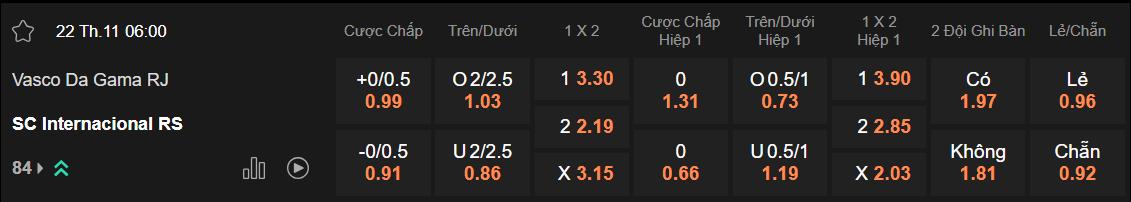 Tỷ lệ kèo Vasco da Gama vs Internacional